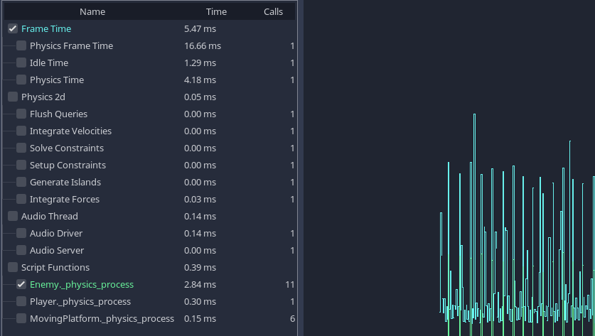 Godot editor profiler displaying frame-time categories
